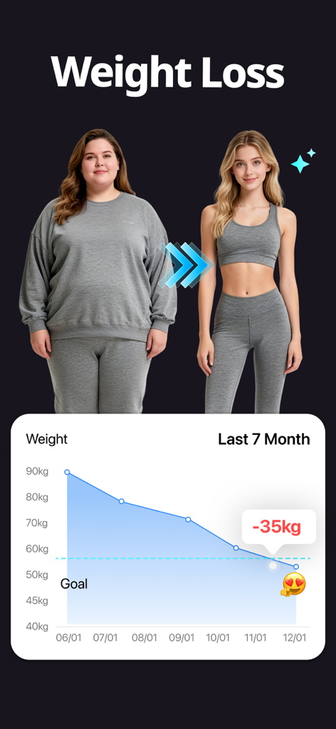 Una transformación visual de pérdida de peso con fotos antes y después y un gráfico de progreso de siete meses que muestra una disminución de 35 kg