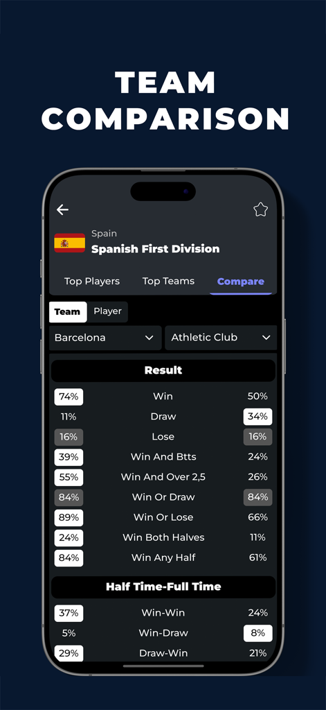 BuzzScores app screen showing a head to head comparison of soccer team win probabilities and betting statistics