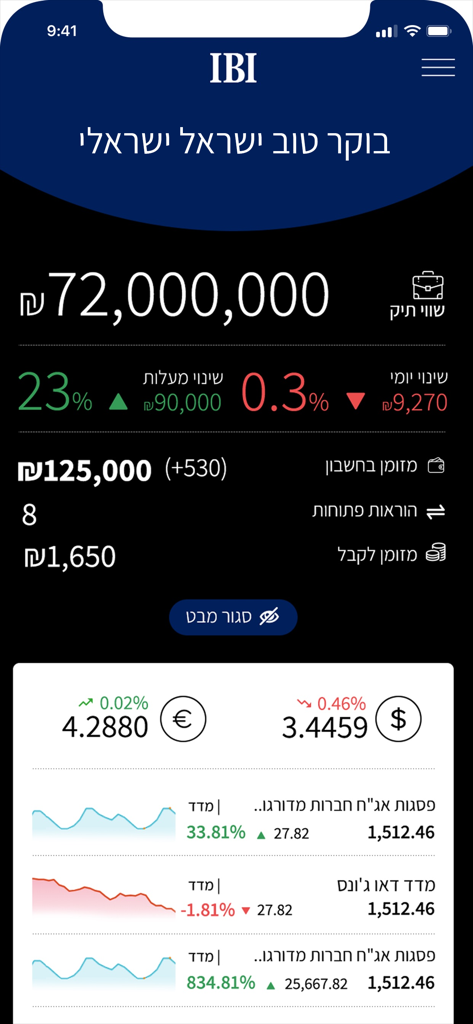 IBI Spark mobile app displaying a financial portfolio dashboard with investment values and market data