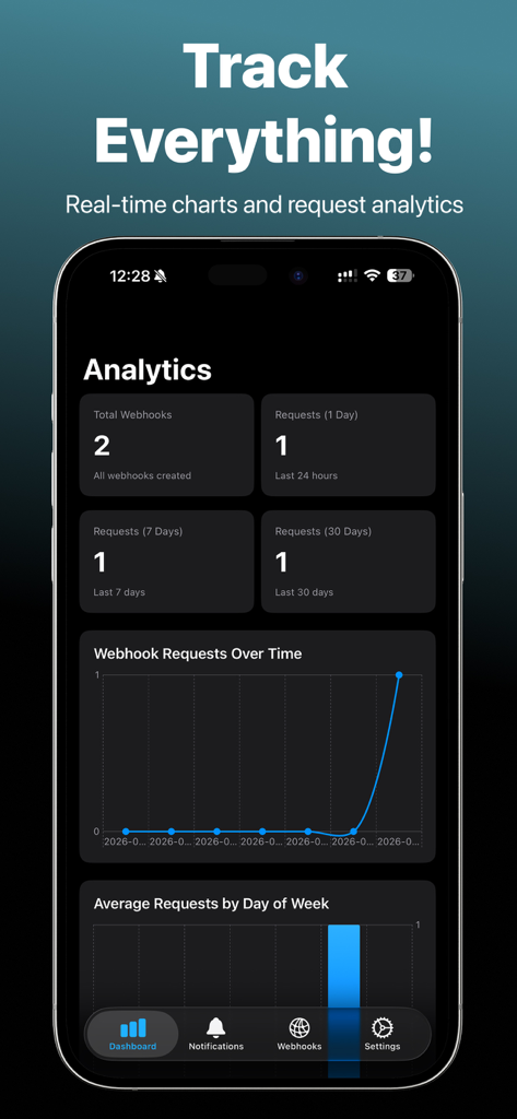 PushHook - Webhook Alerts App - PushHook app analytics dashboard showing real-time webhook request charts and statistics.