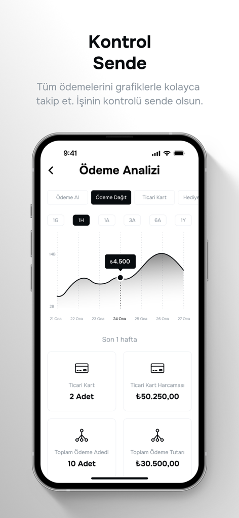 Papara Ticari - Papara Ticari mobile app dashboard showing payment analysis charts and business card expenses