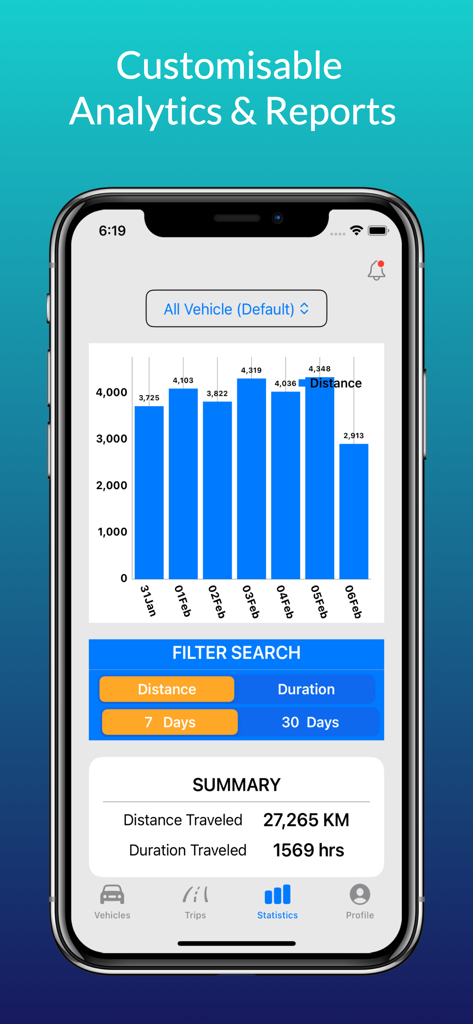 TrackX.io - Tela de relatório de análise de distância do veículo no aplicativo TrackX e relatórios de resumo de viagem