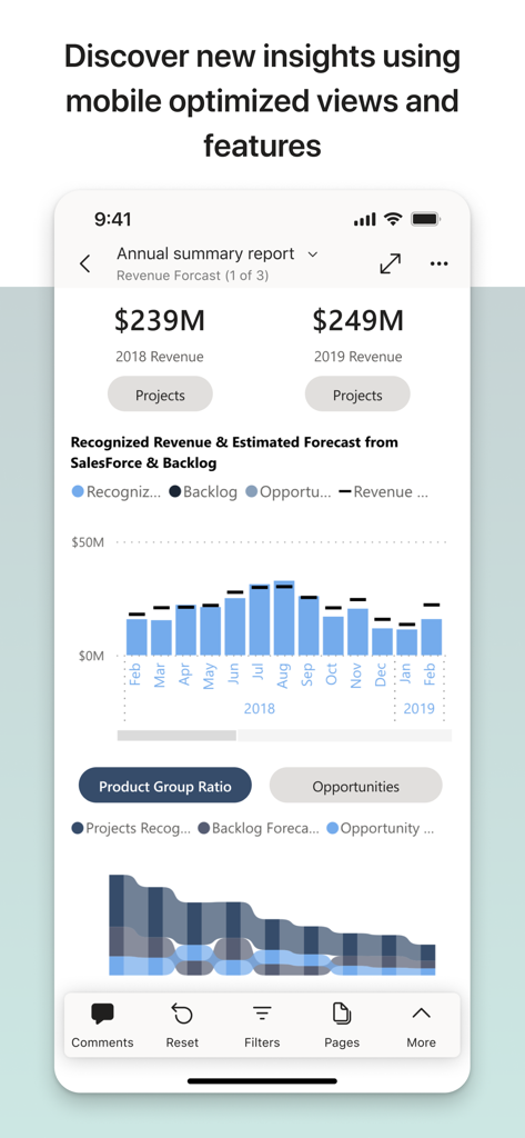 Mobile dashboard of Microsoft Power BI showing revenue summary and financial charts