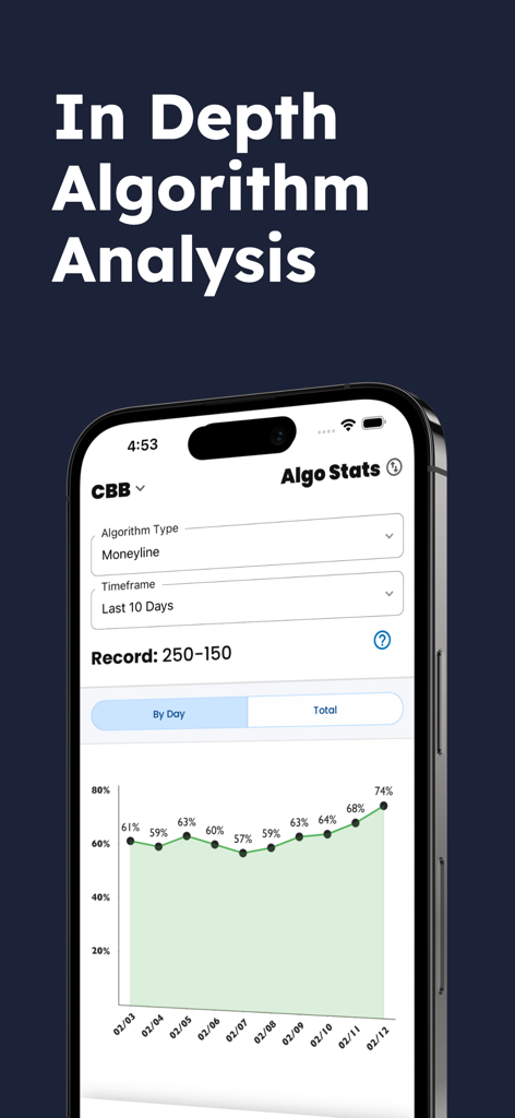 Line Prophet: Sports Betting - Line Prophet app interface showing algorithm analysis and success rate statistics for college basketball betting