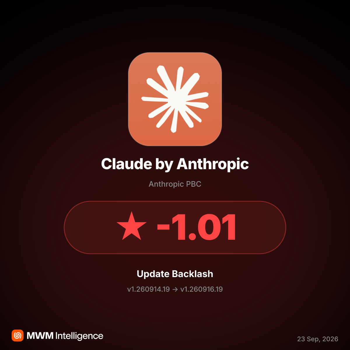 Claude by Anthropic v1.260916.19 Cuts Paid User Limits, Sparking Backlash