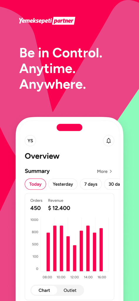 Yemeksepeti Partner - Business overview screen in the Yemeksepeti Partner app displaying daily sales data and order count