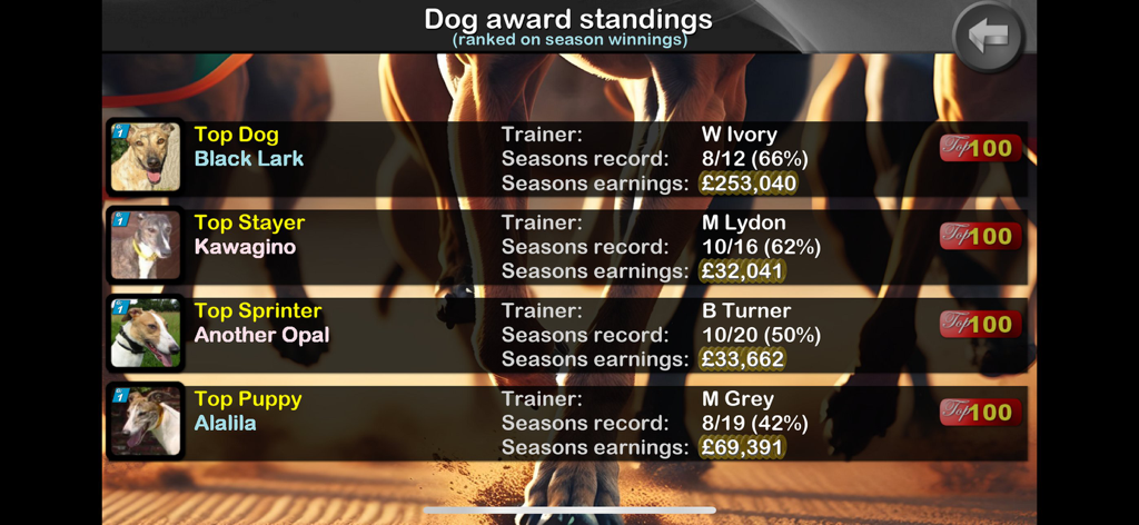 Greyhound Manager Touch - Greyhound Manager Touch award standings screen showing top dog, top stayer, top sprinter, and top puppy rankings with seasonal earnings.
