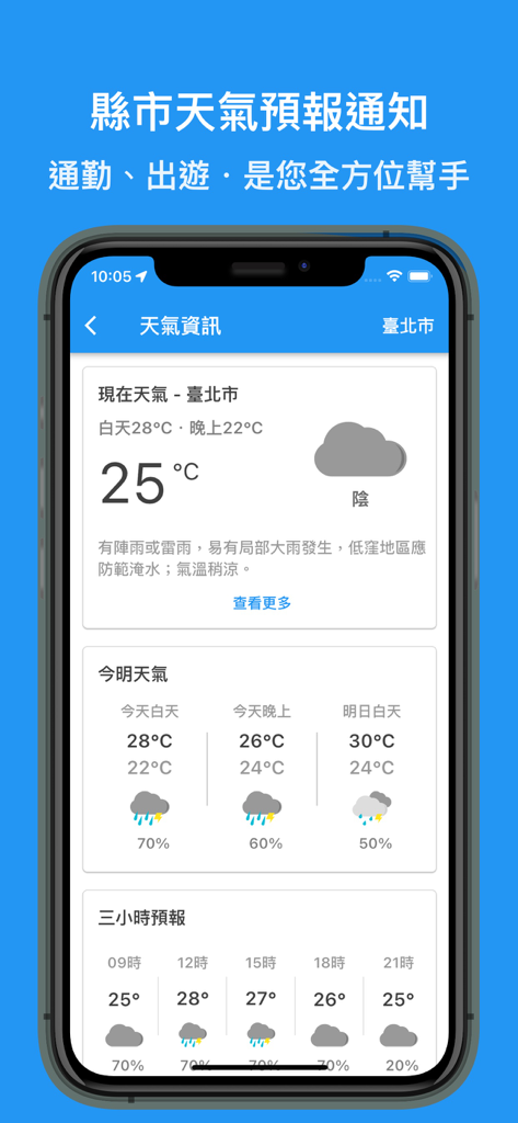 Weather forecast screen within the Taiwan Railway Express app showing detailed weather information for Taipei