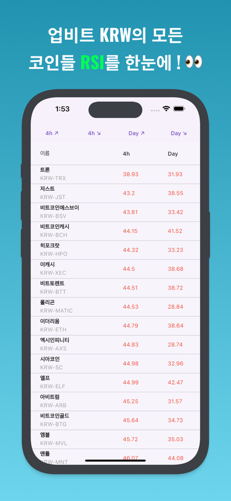 업비트 RSI - Una pantalla móvil que muestra la interfaz de la aplicación RSI de Upbit con una lista de nombres de criptomonedas y sus valores correspondientes del índice de fuerza relativa de 4 horas y diarios