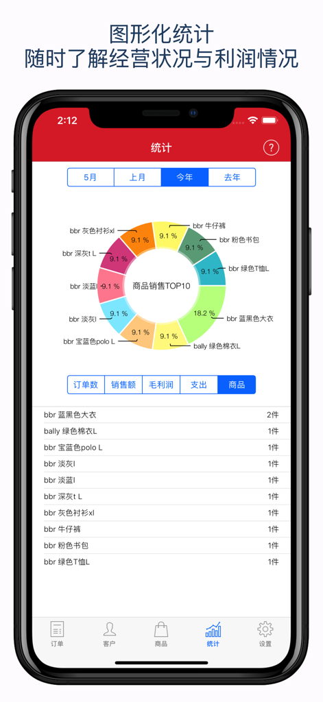 代购助手: 微商代购记账记订单和库存管理 - Graphical sales statistics dashboard in the Daigou Assistant app showing a donut chart for top 10 products and a list of sold items.