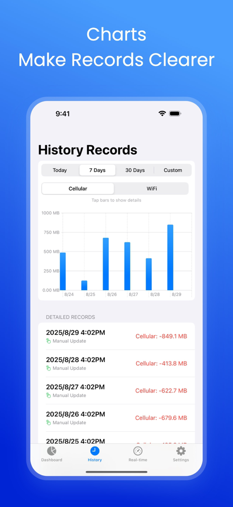Data Usage - Save your money - 일일 셀룰러 데이터 사용량 기록과 상세 기록을 보여주는 막대 차트