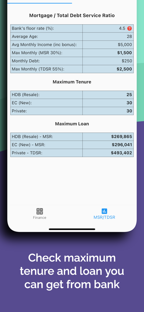MSR / TDSR @ SG - Screenshot of the MSR TDSR SG app showing mortgage eligibility results including maximum tenure and maximum loan amounts for different property types in Singapore.