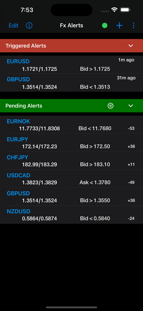Forex Price Alerts - Mobile app interface showing a list of triggered and pending forex price alerts for various currency pairs