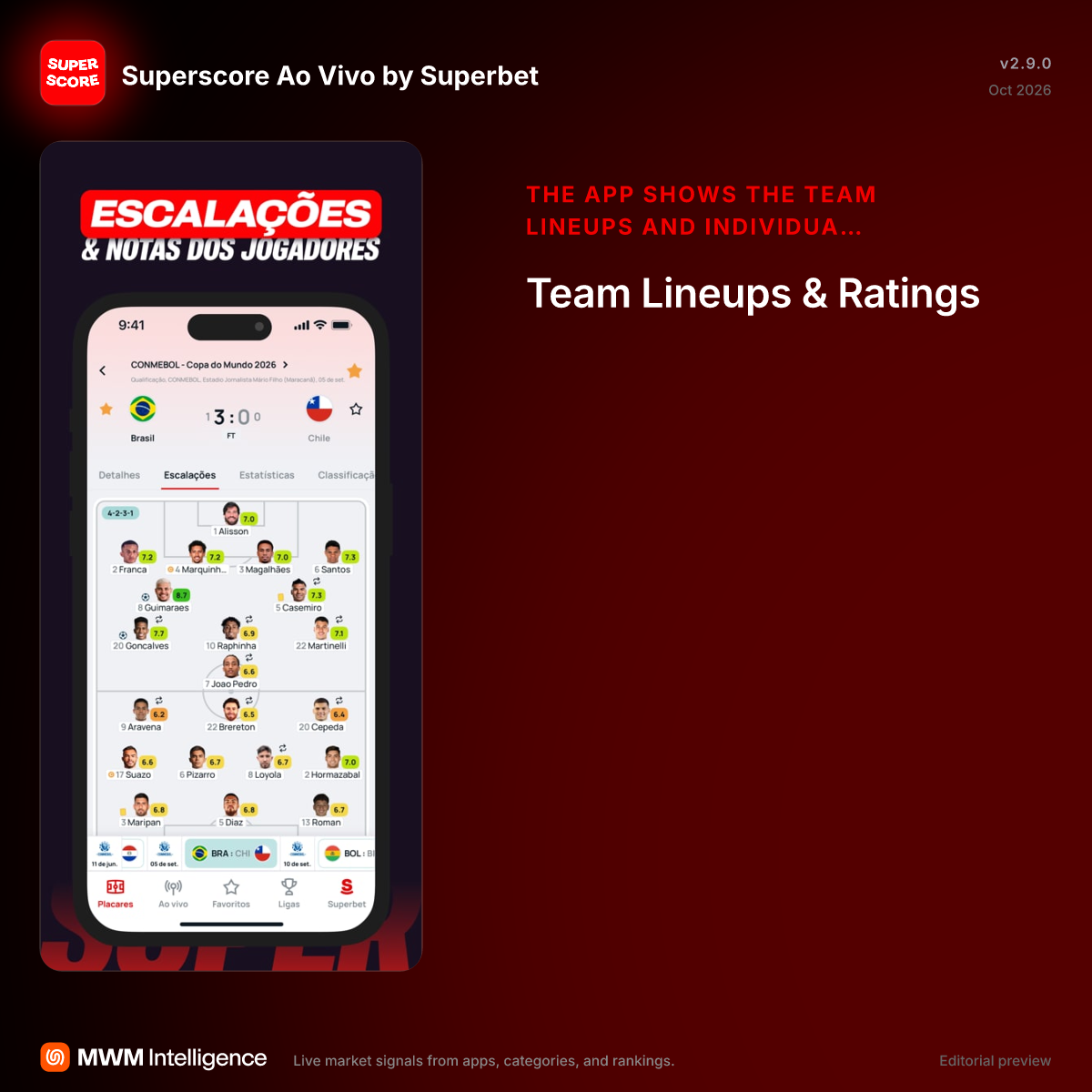 Superscore Ao Vivo by Superbet - Esportes App | MWM