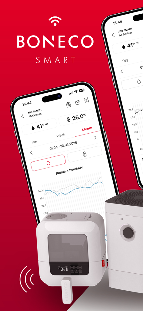 BONECO SMART - BONECO SMART app dashboard displaying humidity and temperature data alongside air treatment hardware and sensor