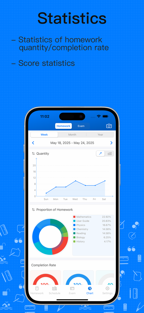 Academic statistics dashboard showing homework quantity and completion charts