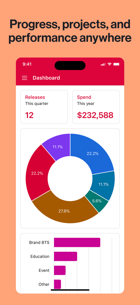 A mobile dashboard interface in Airtable featuring project performance metrics with a colorful donut chart and bar graphs.