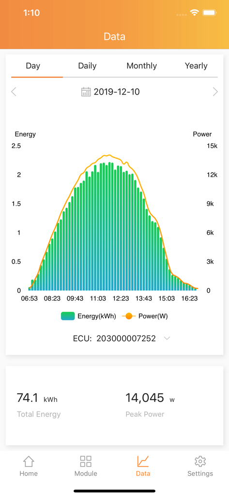 Interfaz de la App EMA que muestra un gráfico diario de producción de energía solar con estadísticas de energía y potencia máxima