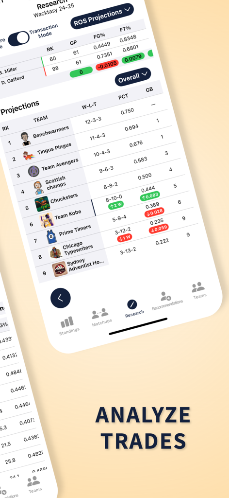 FantasyHoops AI - Painel do aplicativo móvel FantasyHoops AI mostrando projeções da liga de basquete fantasia e ferramentas de análise de trocas