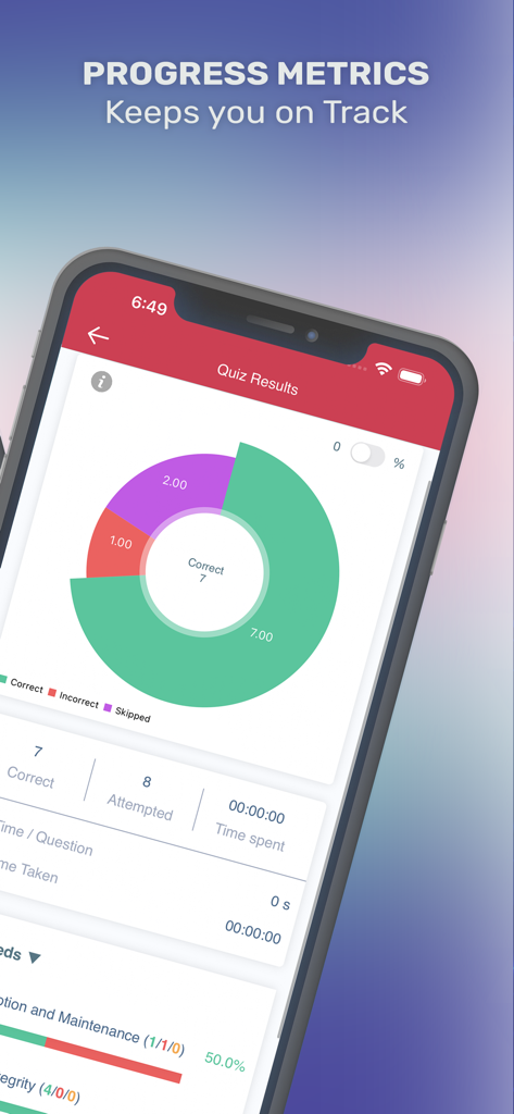 Écran des résultats du quiz de l'application Saunders NCLEX-PN affichant un graphique circulaire de progression et des métriques de performance pour la préparation à l'examen infirmier.