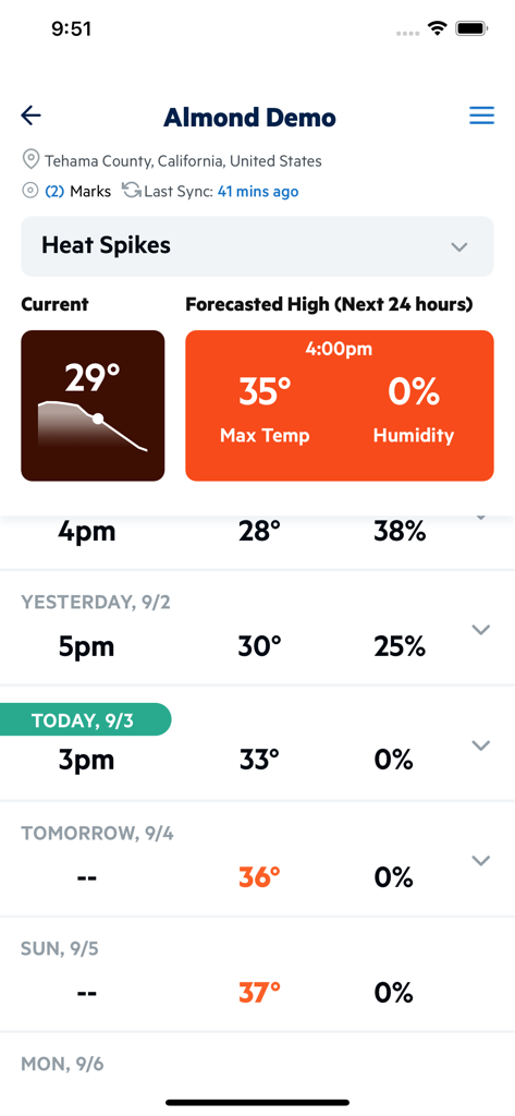 Écran de l'application Arable Mobile montrant la surveillance des pics de chaleur et les prévisions de température pour une ferme d'amandiers en Californie.