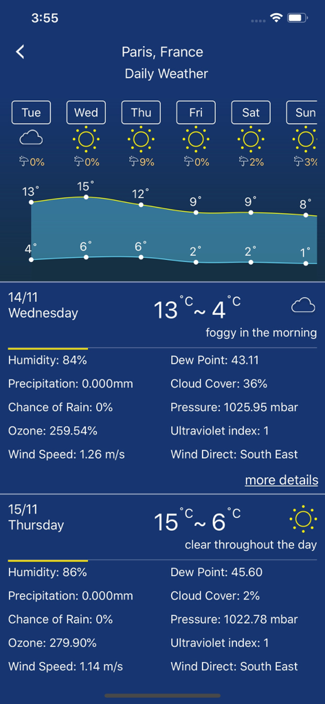 Accurate Weather forecast pro - Daily weather forecast screen with temperature graph humidity wind and UV index details