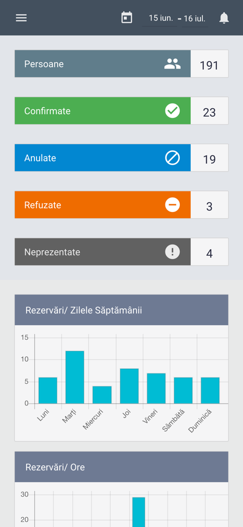 Dashboard showing restaurant reservation statistics and weekly booking charts for business managers