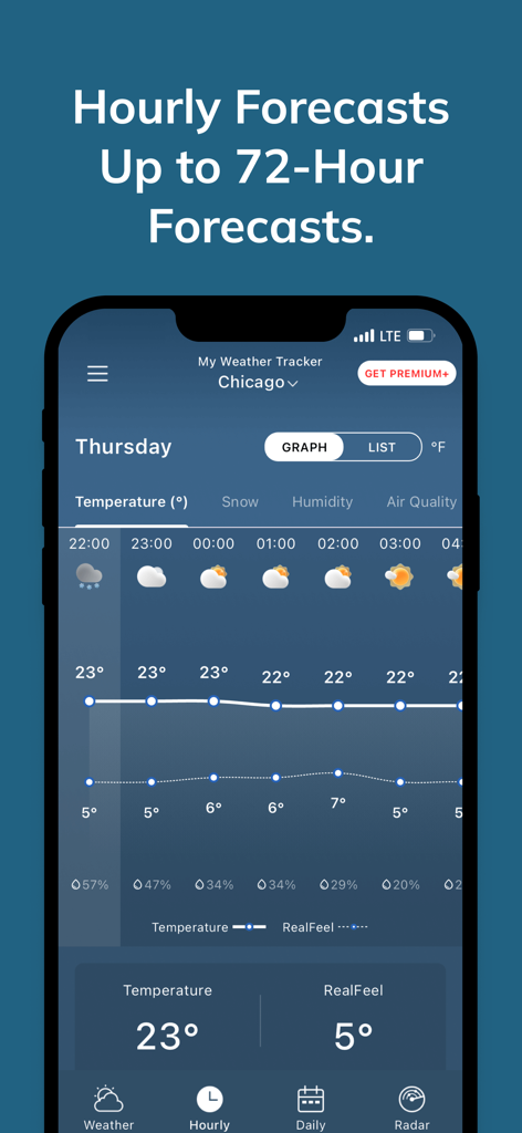 My Weather Tracker & Alerts - Interface of the My Weather Tracker app showing a 72-hour hourly forecast with a temperature and RealFeel graph for Chicago.