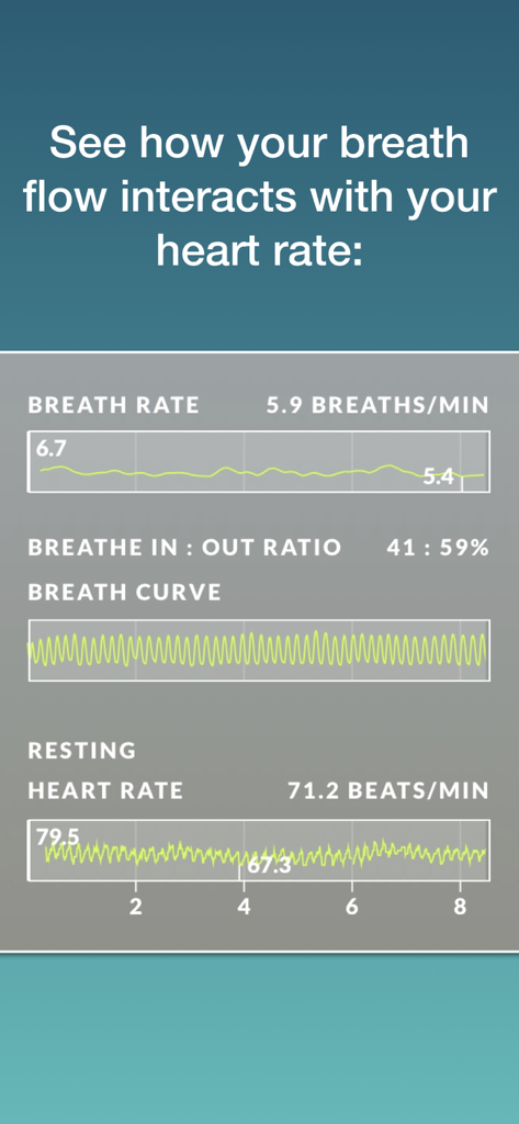 VaYou app interface showing real-time breath rate and resting heart rate data graphs