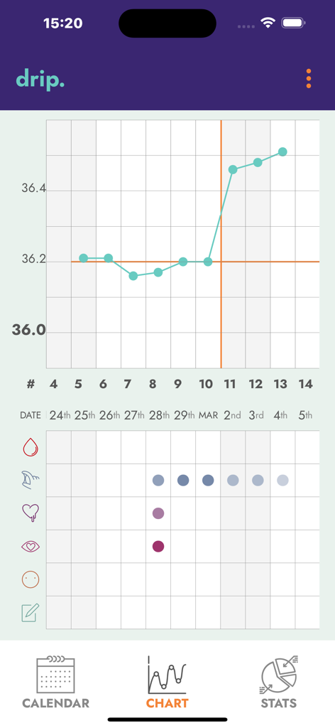 Basal body temperature graph and symptom log in the drip period and cycle tracker app chart view