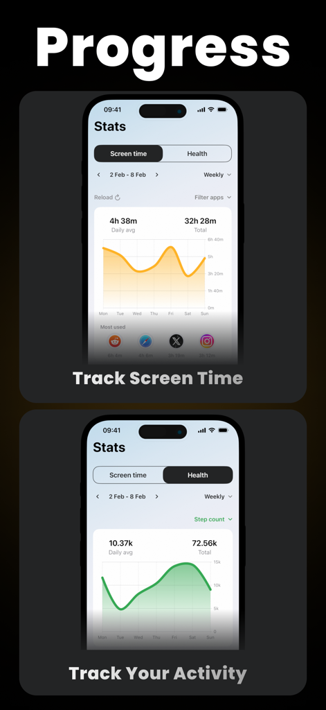 Fitlock: Earn Your Screen Time - Two iPhone screenshots showing the Fitlock app's screen time and activity progress stats.