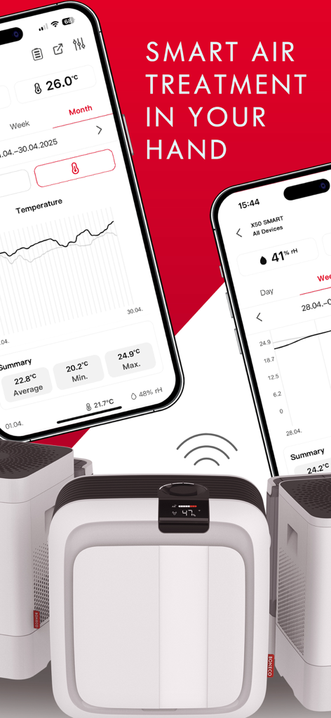 BONECO SMART - BONECO SMART app interface on two smartphones displaying indoor temperature and humidity charts next to air treatment devices.