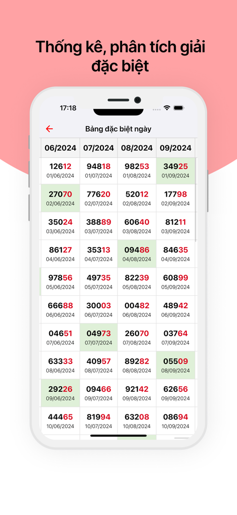 A table of historical daily Vietnamese lottery results and statistical analysis
