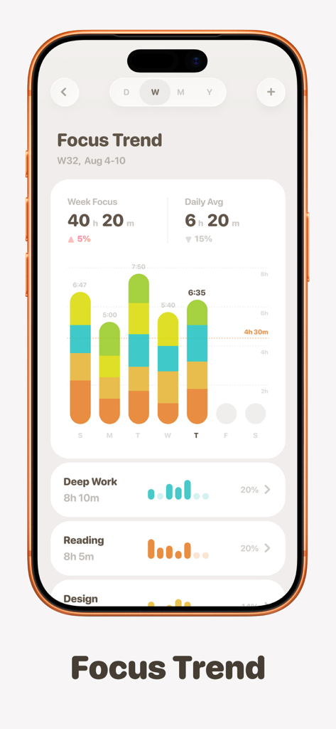FocusPomo app dashboard displaying weekly focus trends and activity breakdown with colorful bar charts