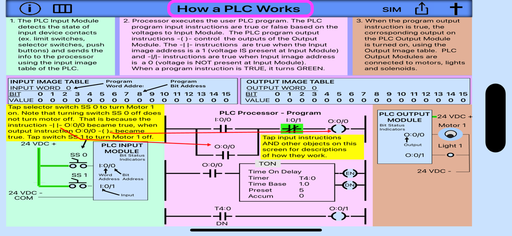 PLC Simulator, PLC Trainer - Educational interface showing how a PLC works with ladder logic and circuit diagrams