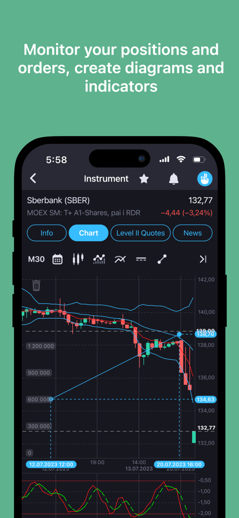 Technical analysis chart with indicators on iQUIK X mobile trading app