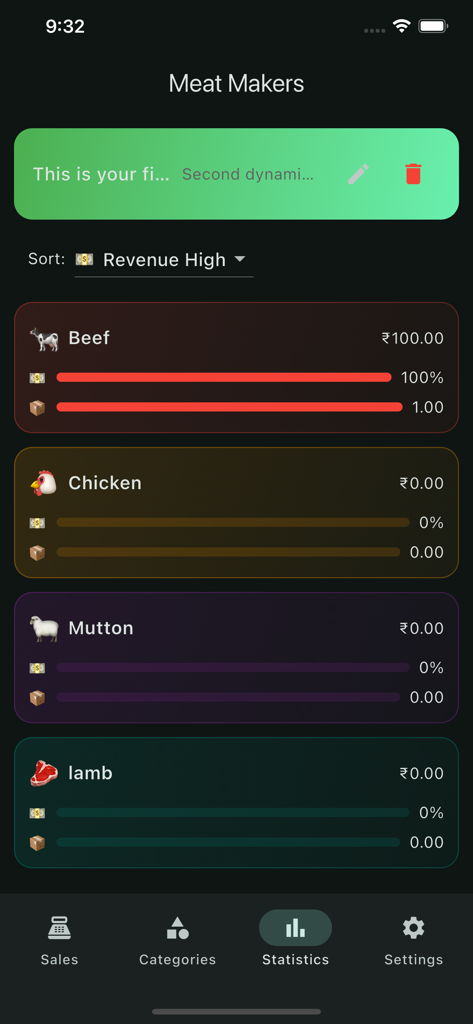 Meet Makkers - Meat Makers app statistics dashboard tracking revenue and quantity for beef chicken and mutton