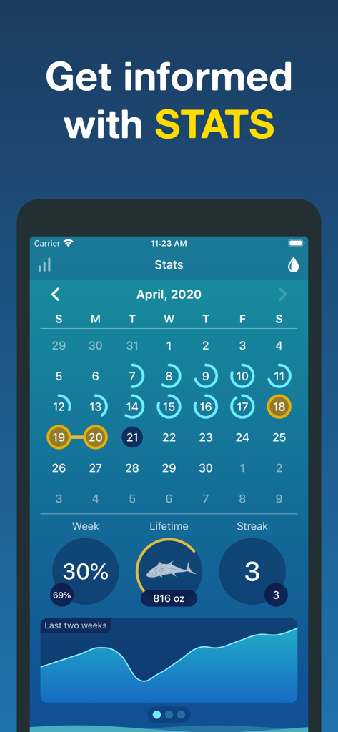 Hydro Coach hydration app stats screen featuring a calendar view and water intake history graph