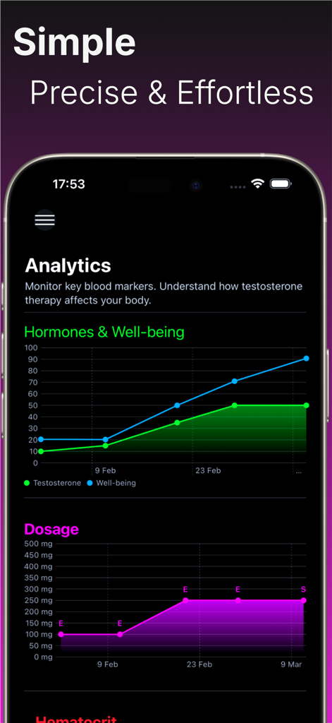 AndroTrack: Gym & Testosterone - Analytics screen in AndroTrack app showing graphs for hormones well being and dosage tracking over time