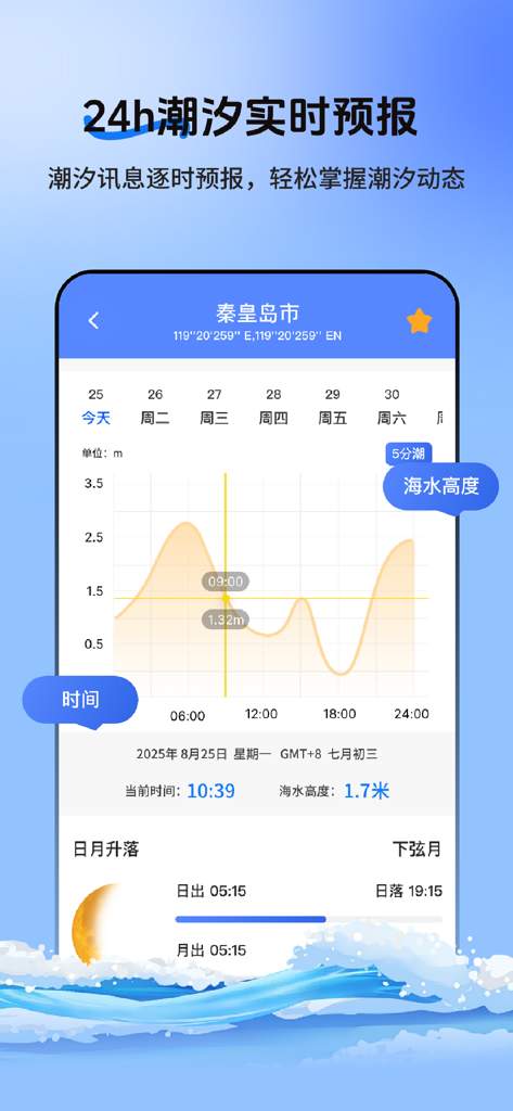 潮汐实时预报 - 精准潮汐查询, 赶海钓鱼助手与出海天气指南 - Mobile app interface displaying a 24-hour real-time tide forecast chart with hourly height fluctuations and sunrise sunset data