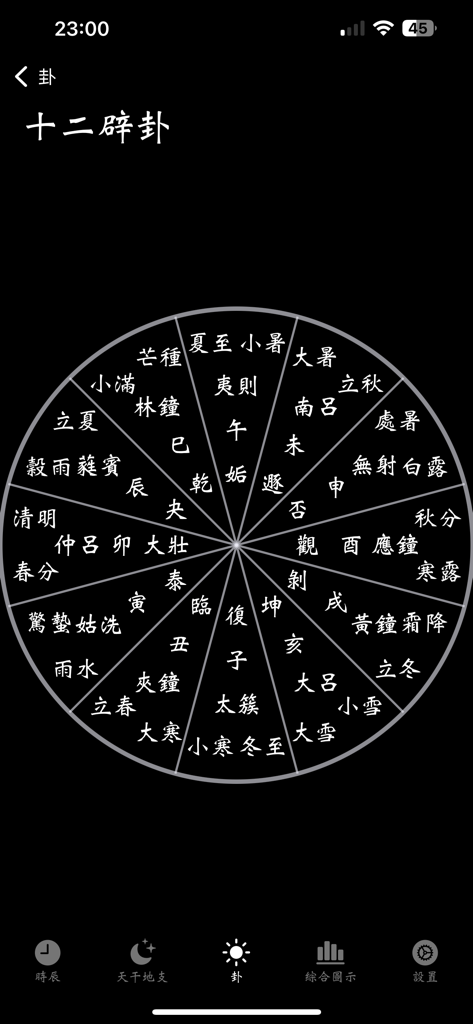 TianganDizhi - Un grafico a ruota circolare che mostra i dodici esagrammi sovrani e i termini solari nella metapsichica cinese.
