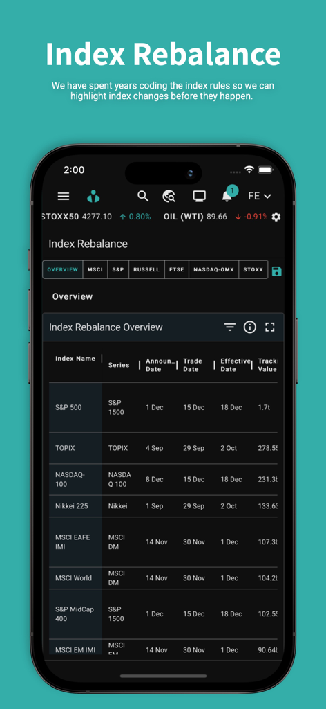 Pantalla de la aplicación ORTEX que muestra un resumen de reequilibrio de índices para los principales índices bursátiles globales, incluido el S&P 500 y el NASDAQ.