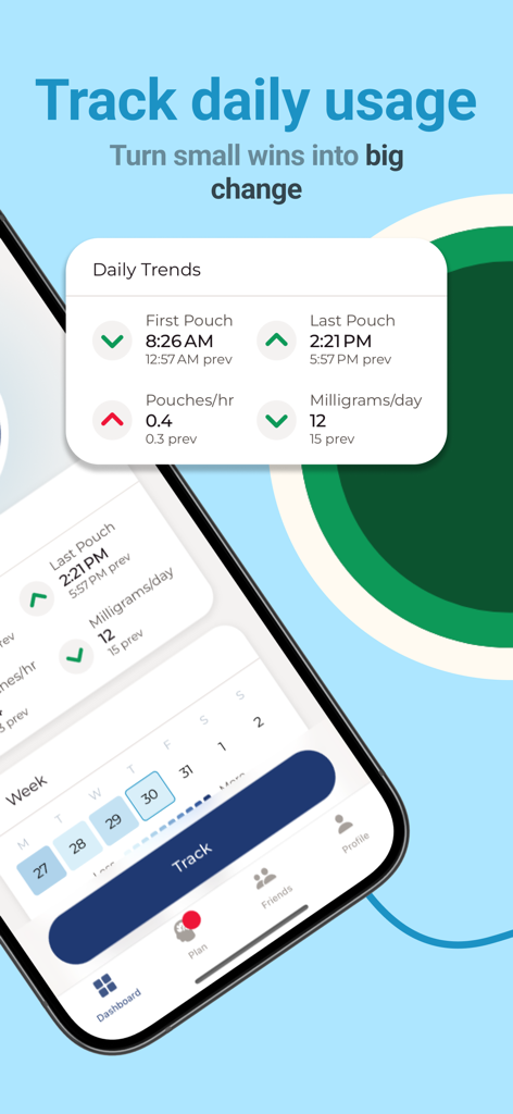 Pouch Buddy Nicotine Tracking - Interfaccia dell'app Pouch Buddy che mostra le tendenze giornaliere per il monitoraggio dell'uso delle bustine di nicotina