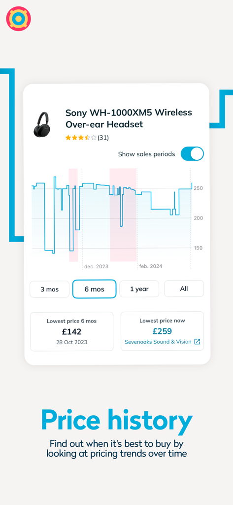 PriceSpy: Compare & save money - PriceSpyアプリでソニー製ワイヤレスヘッドホンの価格履歴グラフ。過去の価格トレンドを示しています。