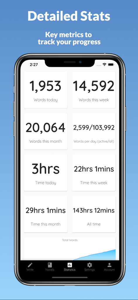 Narrative: Novel Writing App - Detailed statistics dashboard in the Narrative app showing word counts and writing time metrics on an iPhone.