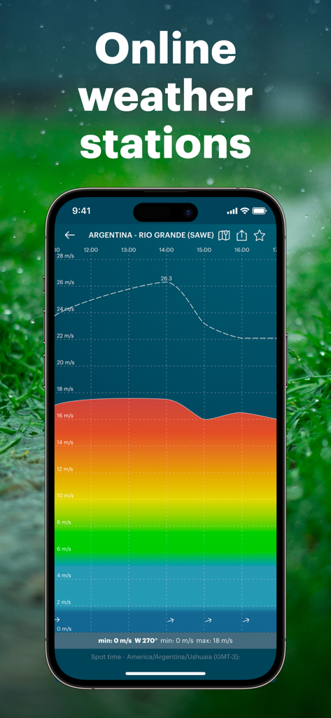 Windy.app — Wind, Tides, Radar - La interfaz de la aplicación Windy muestra un gráfico detallado de velocidad y ráfagas de viento de una estación meteorológica en línea.