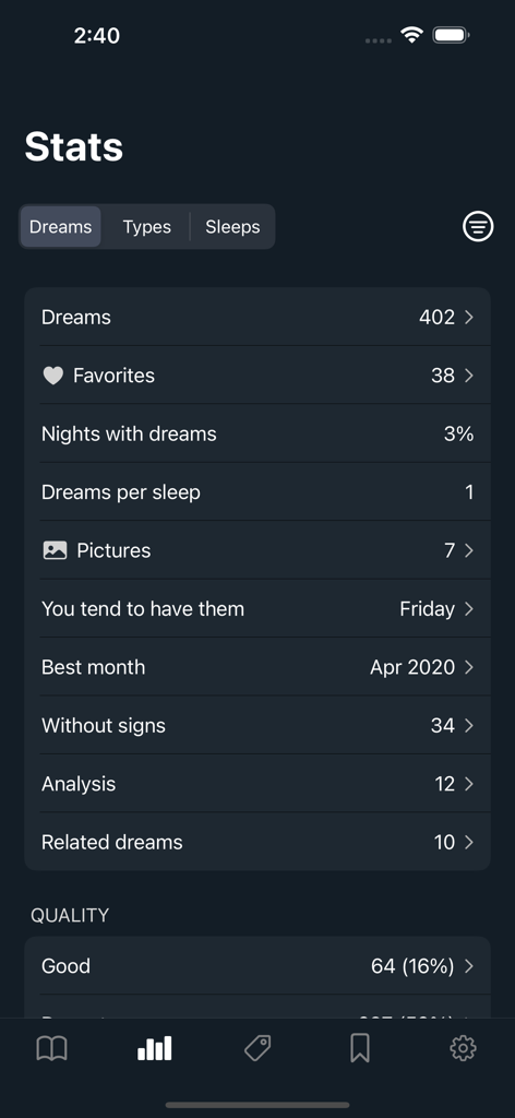 Dreams: Your dream journal - Panel de estadísticas del diario Dreams que muestra recuentos y patrones de sueños