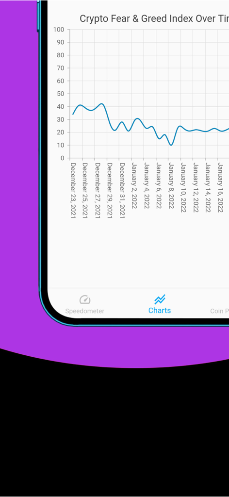 Fear and Greed Index Heatwave - A line graph showing the historical data of the Crypto Fear and Greed Index over several weeks.