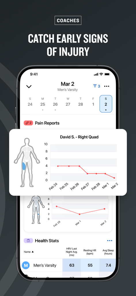 Visão do treinador mostrando um relatório de dor de um atleta com um gráfico de lesão no quadríceps e estatísticas de saúde.