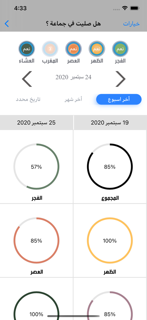 Falah - Falahアプリのインターフェース。さまざまな毎日の祈りに対する円形のパーセンテージチャートを備えた集団礼拝統計が表示されています。